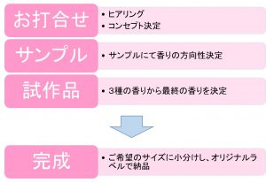 aromablend_flow